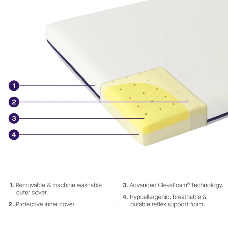 Clevafoam support outlet mattress