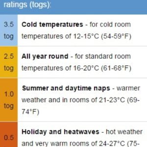 Grobag Temperature Guide