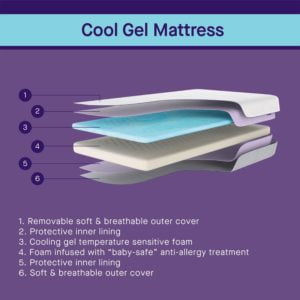 ClevaMama® Cool Gel Mattress Cotbed