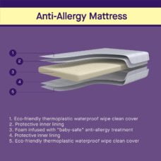 ClevaMama® Anti-Allergy Mattress