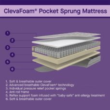 Clevamama Clevafoam Pocket Sprung Mattress
