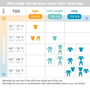 Ergobaby On The Move Sleep Bag Tog Chart