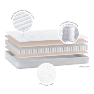 Baby Elegance Micro Fibre Pocket Sprung Cot Bed Mattress